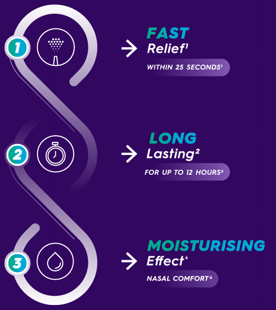Oxymist - Fast Relief - Long Lasting - Moisturising Effect